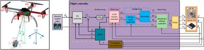 Energy-Efficiency-Oriented Vision Feedback Control of QCSP Systems: Linear ADRC Approach